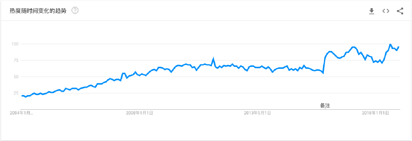 外贸企业为什么要做Google SEO（谷歌优化）？