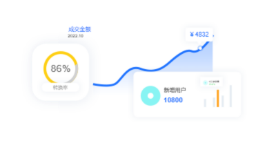 效果广告服务